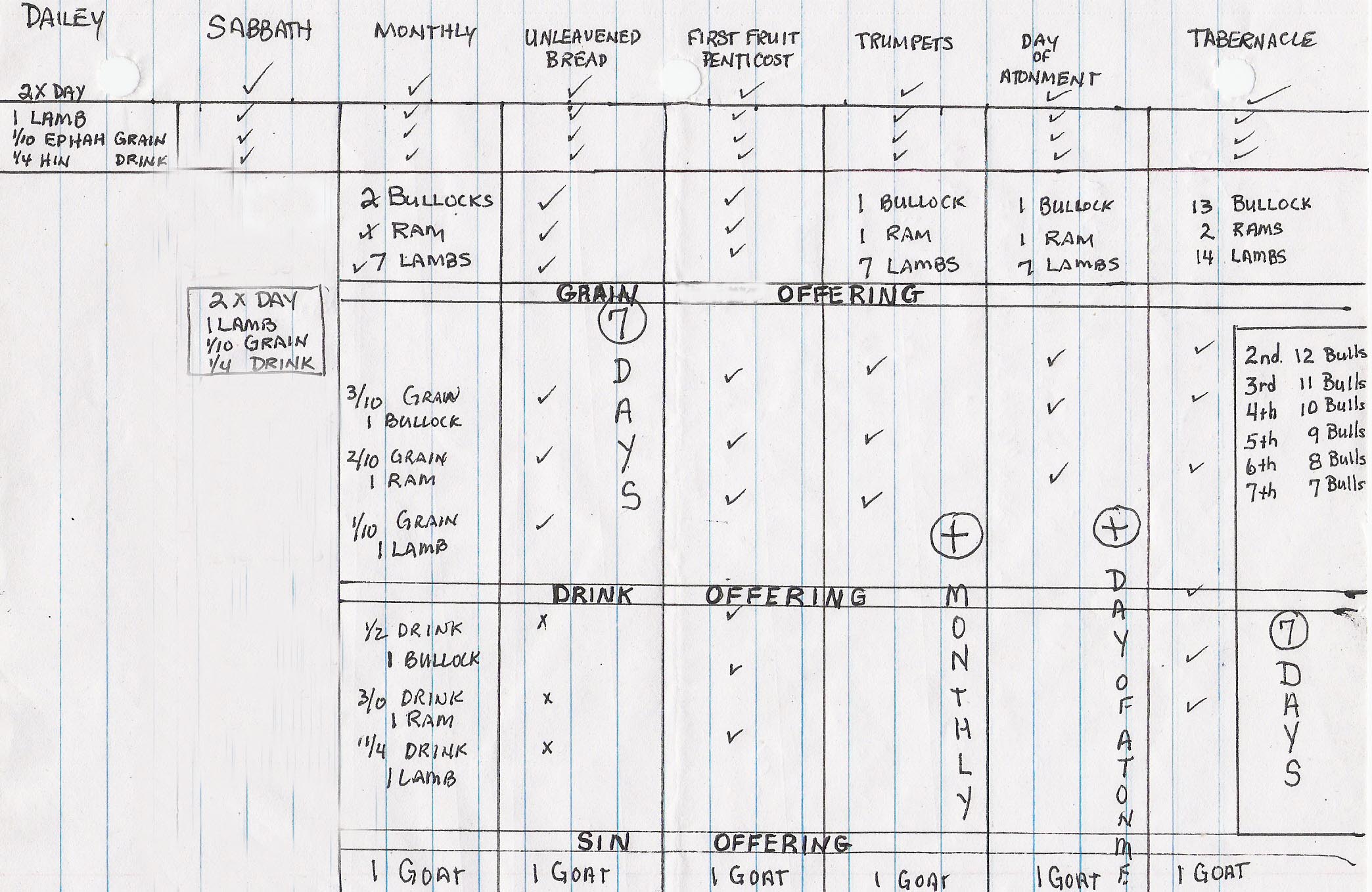 Bible Food For Hungry Christians